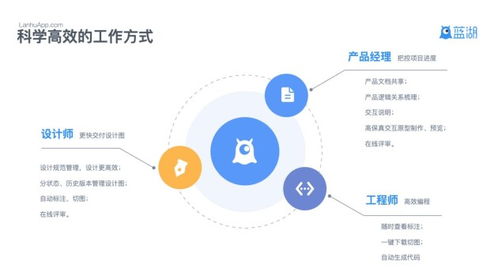 相见恨晚的8个电脑端设计软件，开发者的效率加速器