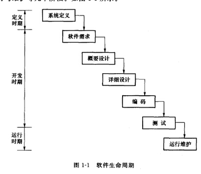 软件生命周期 计算机软件设计的全景蓝图