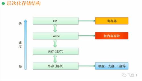 计算机组成与系统结构B卷 软件设计师视角的体系结构与设计策略
