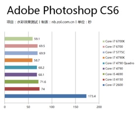 设计用电脑如何配 7款软件9大平台实战指南